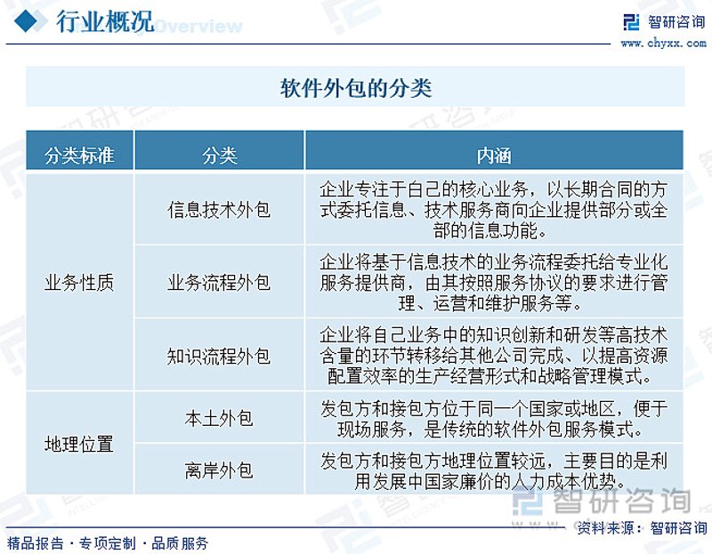 软件外包服务